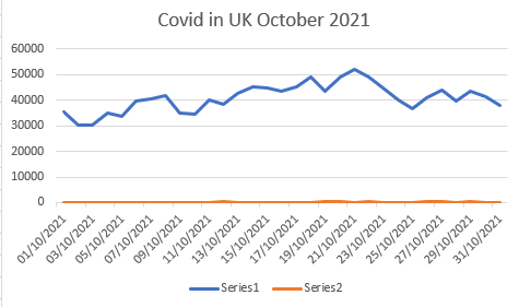 graph for October 2021